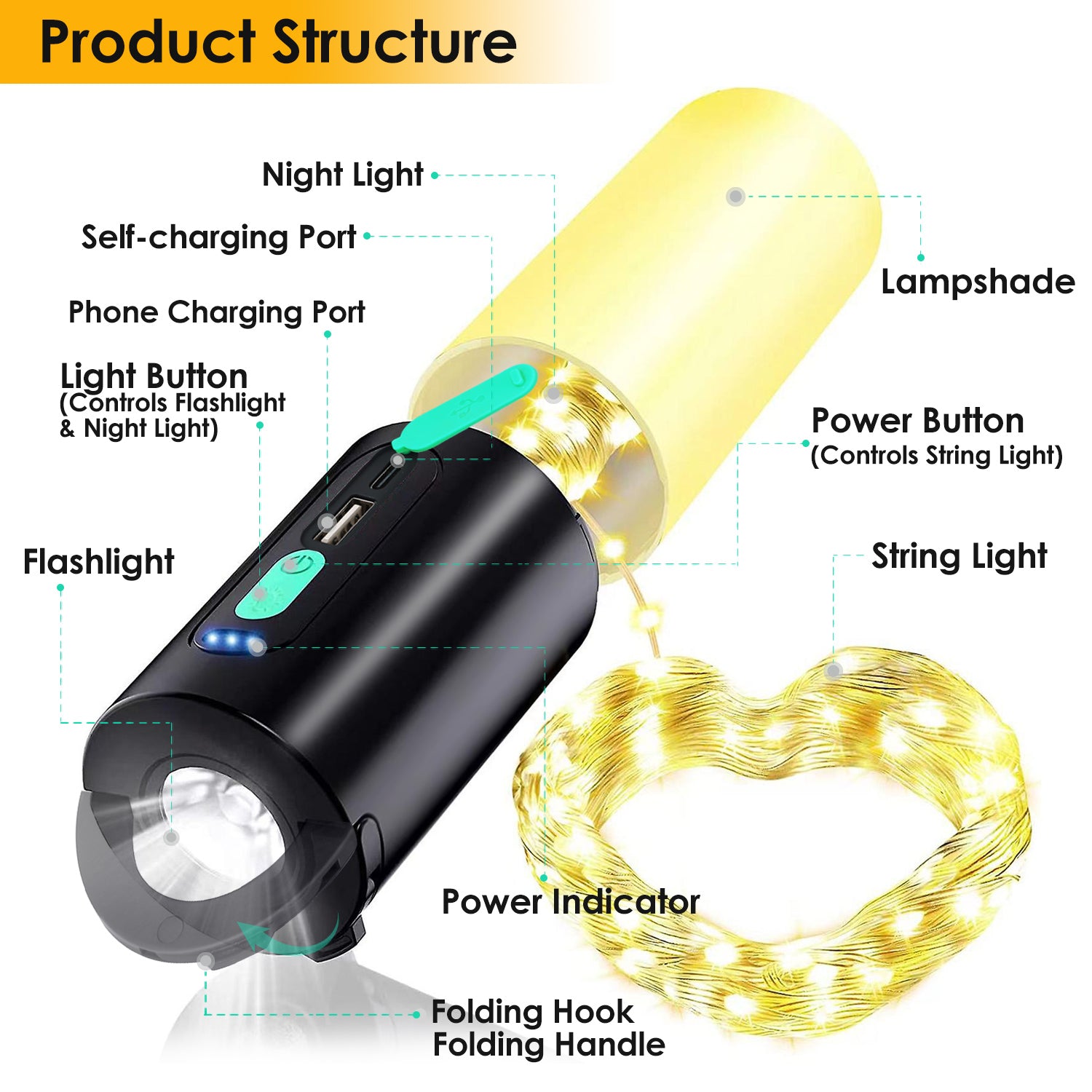 1Pc 4 In 1 Rechargeable Camping String Light IP44 Waterproof Camping Lantern With 33Ft String Light 7 Light Modes Emergency Power Bank Carry Bag For Indoor Outdoor Wedding Party